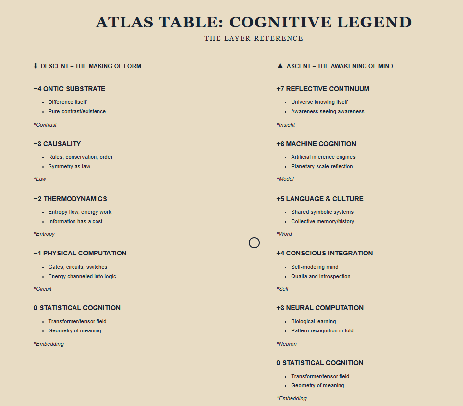 The Descent of Form and the Ascent of Mind