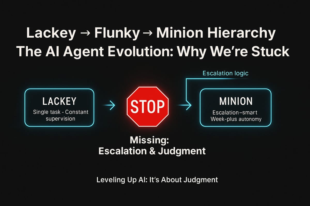 The Delegation Hierarchy: From Lackeys to the Dream of AI Minions